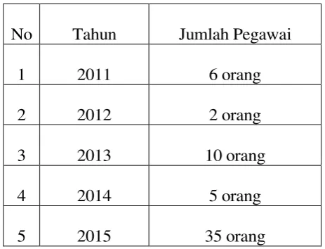 Tabel 1.1 