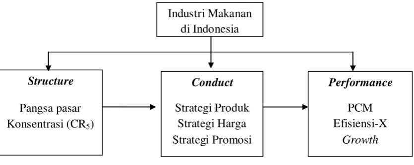 Gambar 2.2 Kerangka Konseptual 