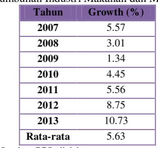 Tabel 4.1 
