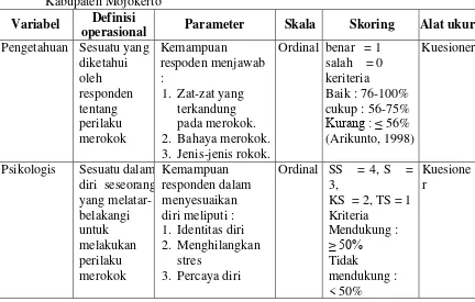 Tabel 1. Definisi Operasional Faktor- Faktor Yang Melatarbelakangi Perilaku Merokok Pada Remaja Di SMK “Raden Patah” Kecamatan Mojosari Kabupaten Mojokerto 