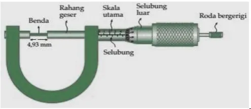 Gambar 14 Mikrometer Sekrup 