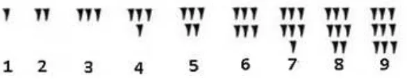 Gambar 1 Simbol Bilangan Babilonia 