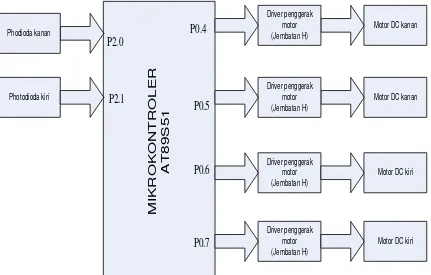 Gambar 3.1. Diagram Blok Rangkaian 