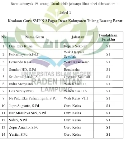 Tabel 1 Keadaan Guru SMP N 2 Pagar Dewa Kabupaten Tulang Bawang Barat  
