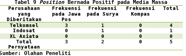 Tabel 9 Position Bernada Positif pada Media Massa 