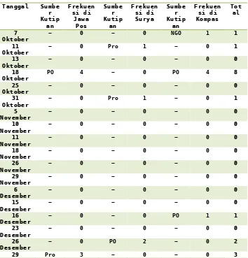 Tabel 12 Reference Bernada Positif untuk Indosat pada Media Massa 
