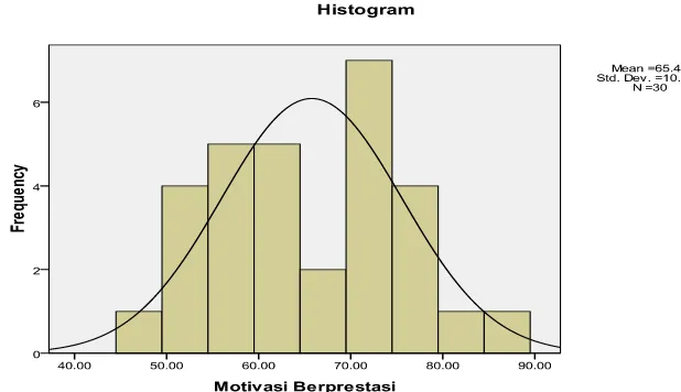 Table  3. Frequency Distribution of Achievement Motivation Scores of the MTsN Headmasters 