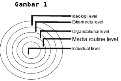 Gambar 1  