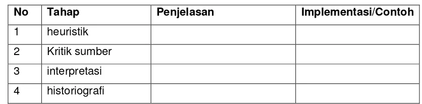 Tabel 2 Kegiatan dalam Penelitian Sejarah 