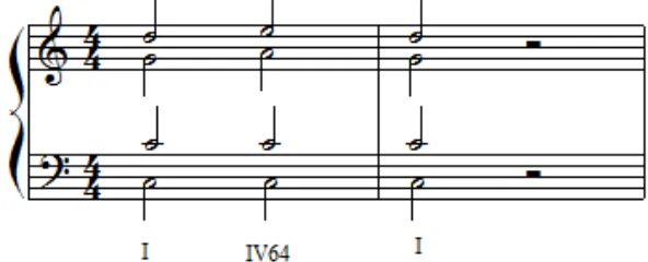 Gambar 13. Akor-akor dalam tangga nada a minor posisi pembalikan kedua 