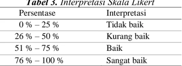 Tabel 3. Interpretasi Skala Likert         Persentase  Interpretasi         0 % – 25 %  Tidak baik       26 % – 50 %  Kurang baik       51 % – 75 %  Baik       76 % – 100 %  Sangat baik 