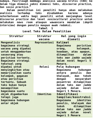 Tabel  1  Level Teks Dalam Penelitian 
