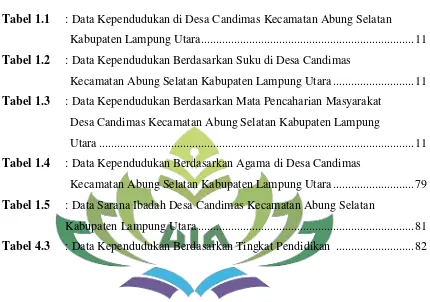 Tabel 1.1 : Data Kependudukan di Desa Candimas Kecamatan Abung Selatan 
