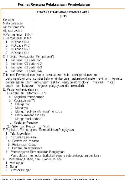 Tabel. 4.1 Format RPP berdasarkan Permendikbud No.104 tahun 2014 