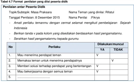 Tabel 4.7 Format  penilaian yang diisi peserta didik  