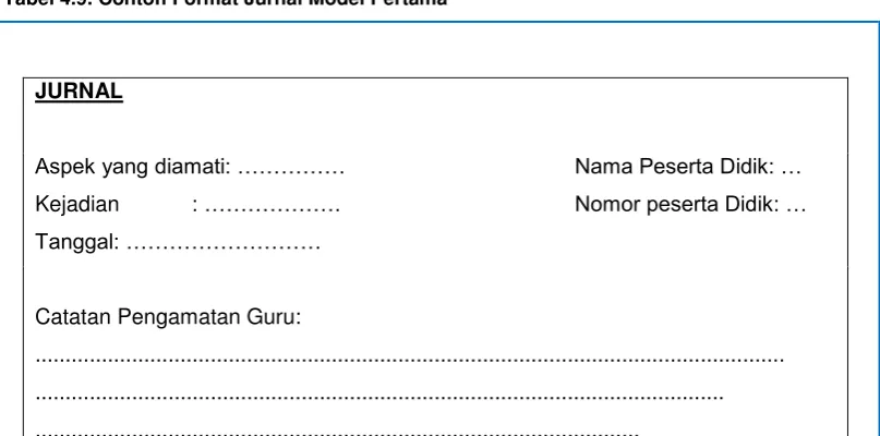 Tabel 4.9. Contoh Format Jurnal Model Pertama 