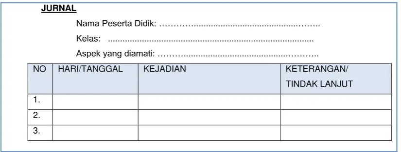 Tabel 4.10. Contoh Format Jurnal Model Kedua 