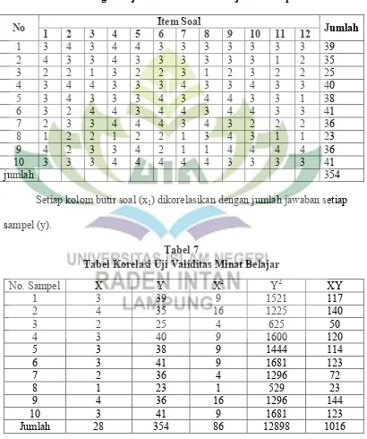 Tabel 7 Tabel Korelasi Uji Validitas Minat Belajar 