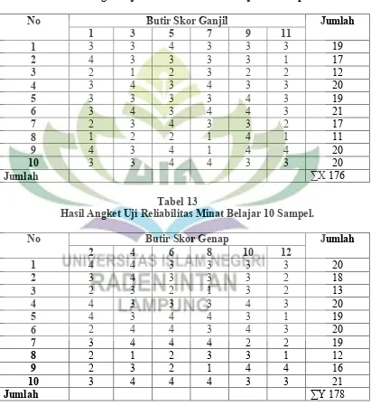 Tabel 12 Hasil Angket Uji Reliabilitas Minat Belajar 10 Sampel. 