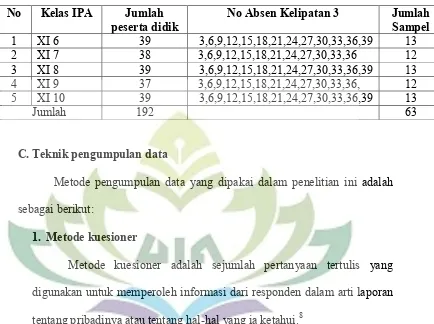 Tabel 3 Data sampel peserta didik di SMA Negeri 1 Sidomulyo, Kabupaten 