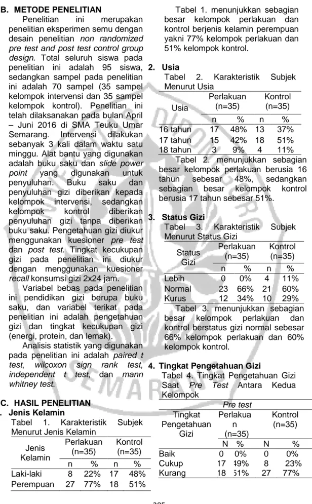 Tabel  1.  Karakteristik  Subjek  Menurut Jenis Kelamin 