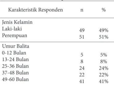 Tabel 3.1 Karakteristik Responden