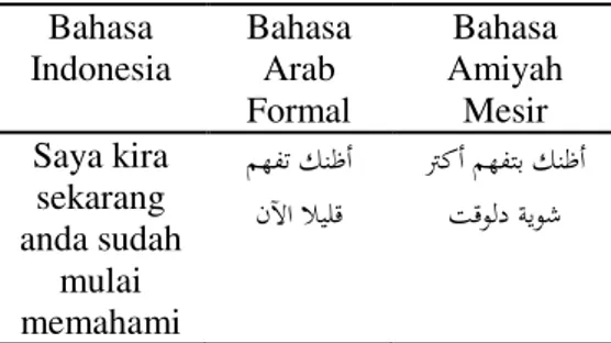Tabel 11. Contoh Bahasa Amiyah dengan  Penambahan huruf   ( ش) di akhir verba.