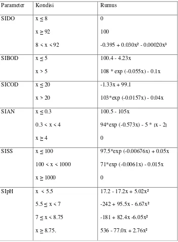 Tabel 2. Rumus Untuk Setiap Kondisi Pada Parameter  