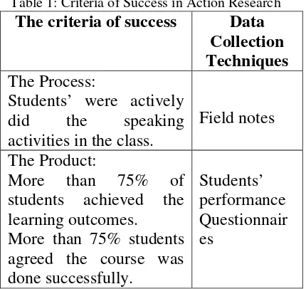 Table 1: Criteria of Success in Action Research 