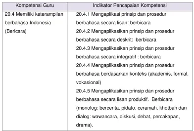 Tabel 2: Peta Indikator Pencapaian Kompetensi 