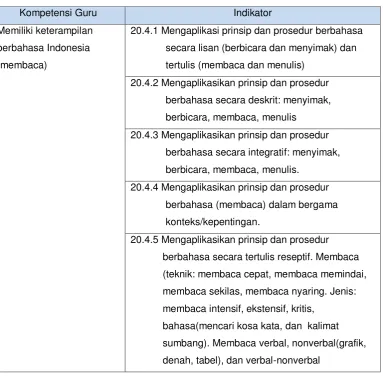 Tabel 3: Peta Indikator Pencapaian Kompetensi 