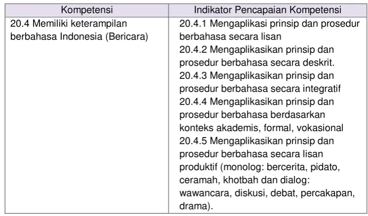 Tabel 2: Peta Indikator Pencapaian Kompetensi 