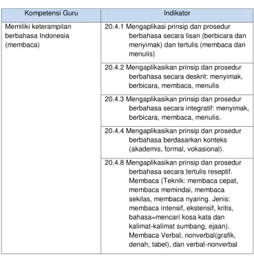 Tabel 3: Peta Indikator Pencapaian Kompetensi 