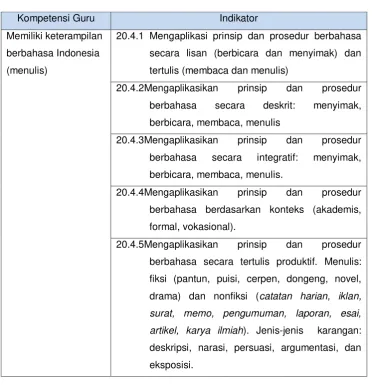 Tabel 4: Peta Indikator Pencapaian Kompetensi 