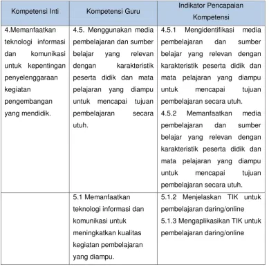 Tabel 2: Peta Indikator Pencapaian Kompetensi 