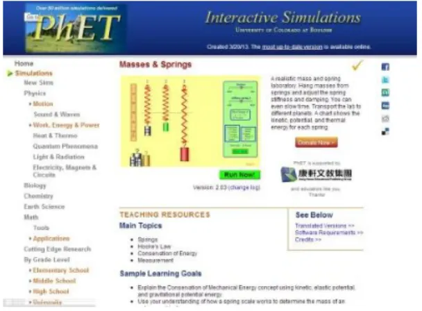 Gambar 1. PhET Simulations    PhET Simulations    digunakan karena 
