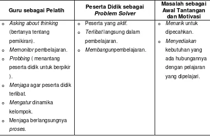 Tabel 3: Peran guru, peserta didik dan masalah dalam pembelajaran 