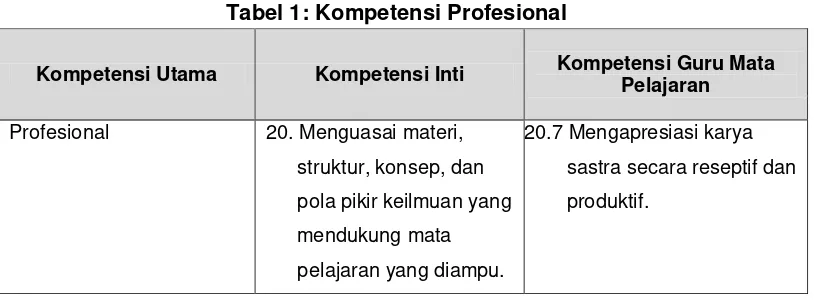 Tabel 1: Kompetensi Profesional 