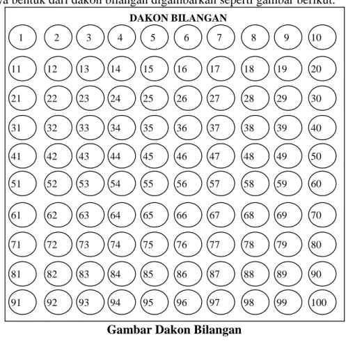 Gambar Dakon Bilangan