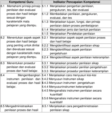 Tabel 2: Peta Indikator Pencapaian Kompetensi  