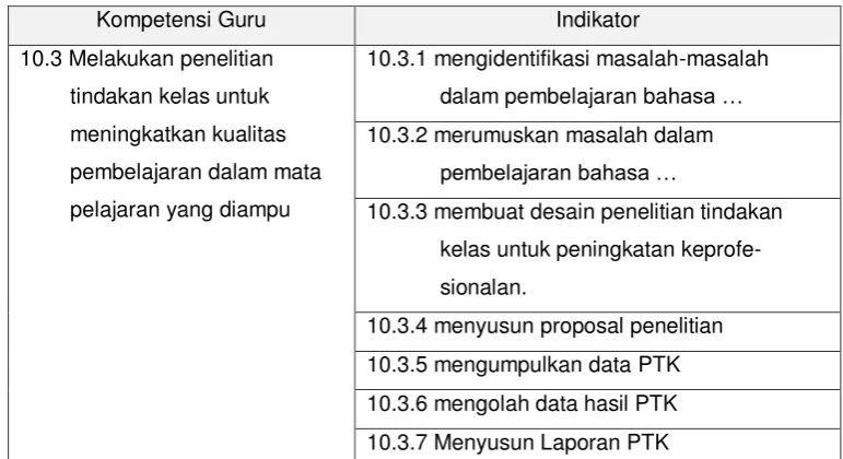 Tabel 4: Peta Indikator Pencapaian Kompetensi 