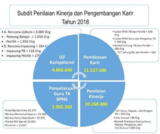 Tabel Jenis GTK PAUD dan Dikmas yang menjadi sasaran binaan Subdit PKPK.