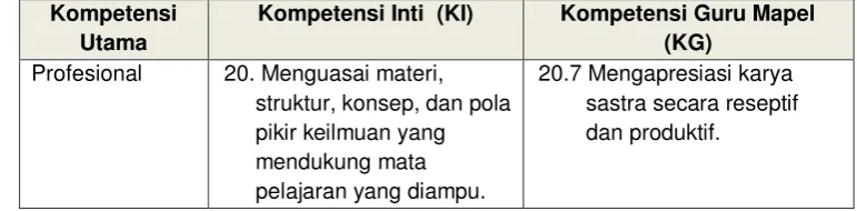 Tabel 1: Peta Kompetensi Profesional 