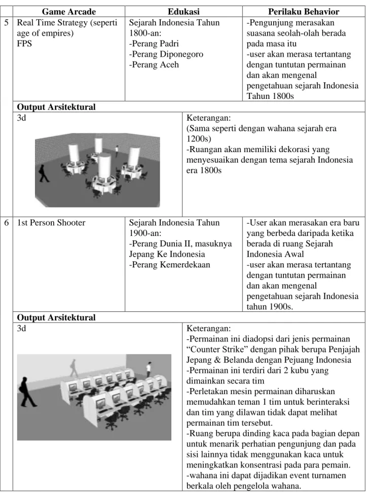 Tabel 5: Output Wahana Sejarah 