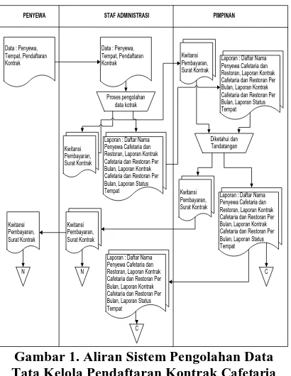 Gambar 2. Hierarchy Input Process Output (HIPO) Sistem Informasi Pengolahan Data 