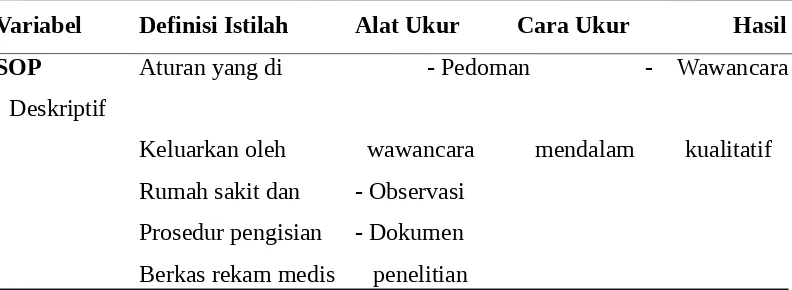 Tabel 3Variabel Penelitian dan Defenisi Istilah