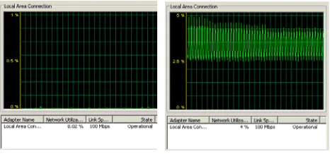 TABLE II.  DELAY TESTING BASED ON THE RESOLUTION MONITOR 