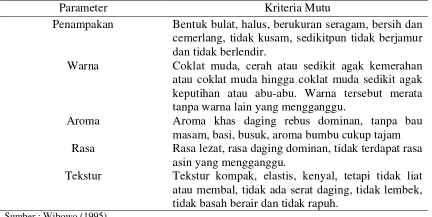 Tabel 1. Kriteria mutu sensoris bakso 