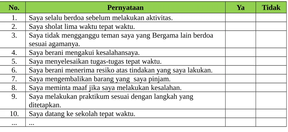 Tabel 2.5. Contoh Lembar Penilaian Diri