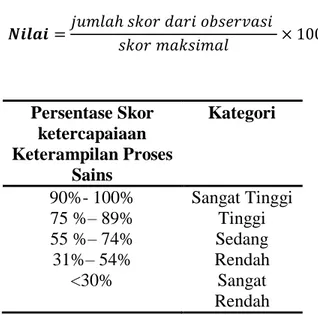 Tabel 3.1 Pola Desain Penelitian  Kelas  putra  O1  X1  O2  Kelas  putri  O3  X2  O4                                                            Sumber: (Sugiar, 2013)  Keterangan: 